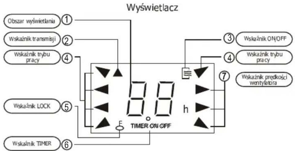 Vivax ACP-18CH50AEZI - Wskaźniki na wyświetlaczu - 1