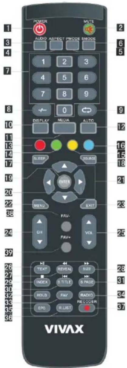 Vivax TV-22LE75 - Tipke CH ▲/▼ - 1