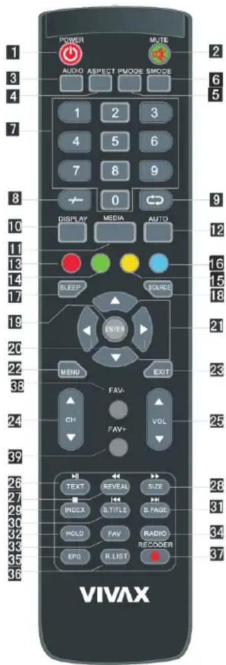 Vivax TV-22LE75 - Opis daljinskog upravljača - 1
