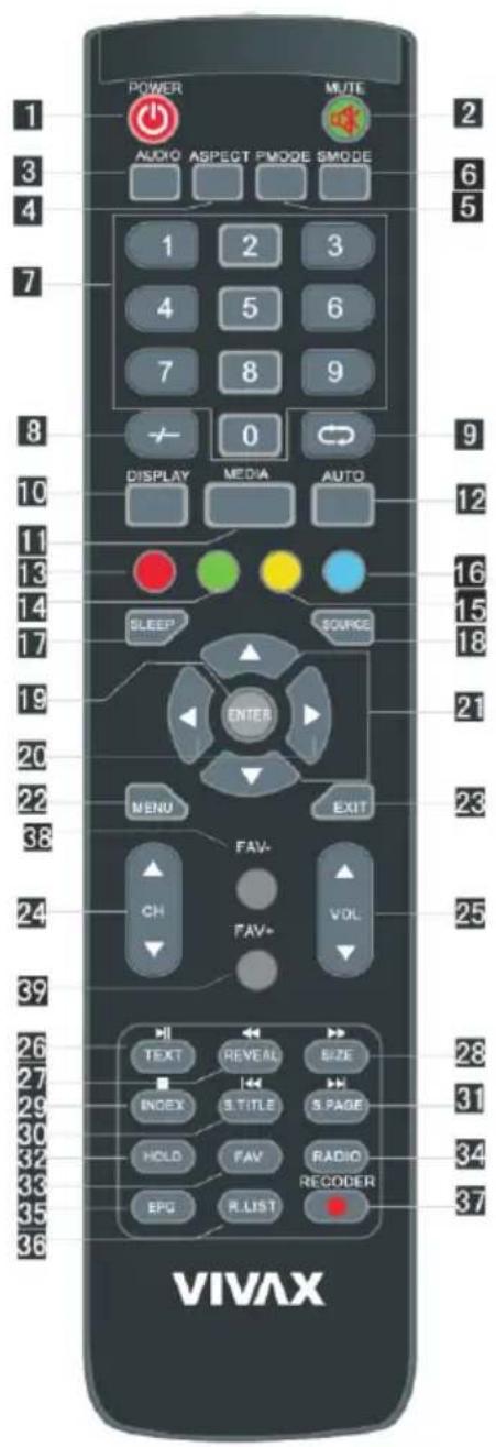 Vivax TV-22LE75 - Opis daljinskog upravljača - 1