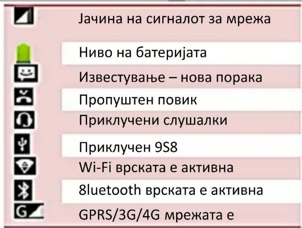 Јачина на сигналот за мрежа Ниво на батеријата Известување – нова порака Пропуштен повик Приклучени слушалки Приклучен 9S8 Wi-Fi врската е активна 8 bluetooth врската е активна GPRS/3G/4G мрежата е
