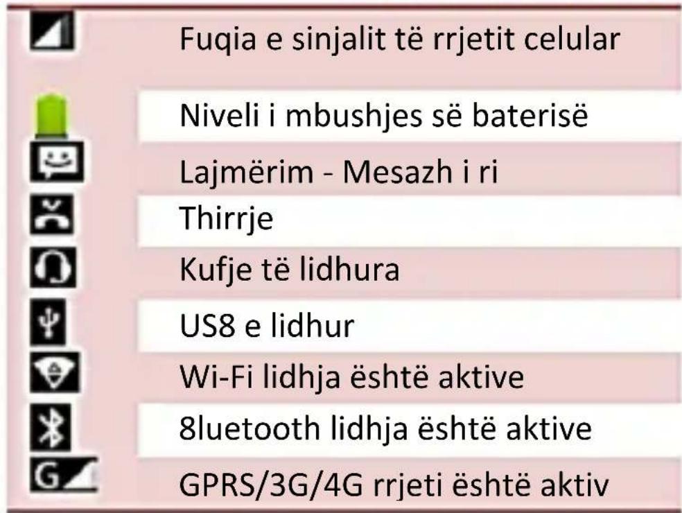 Fuqia e sinjalit të rrjetit celular Niveli i mbushjes së baterisë Lajmërim - Mesazh i ri Thirrje Kufje të lidhura US8 e lidhur Wi-Fi lidhja është aktive 8luetooth lidhja është aktive GPRS/3G/4G rrjeti është aktiv