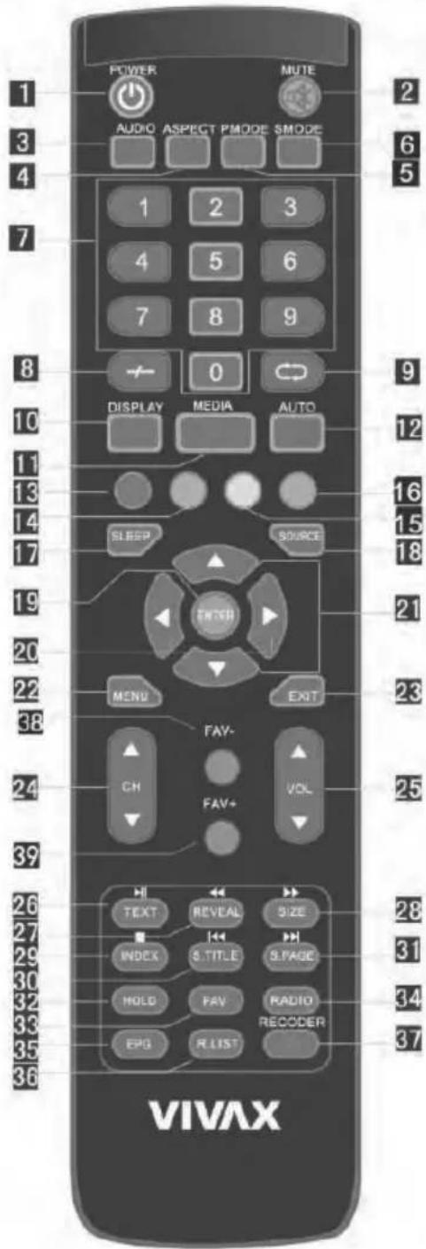 Vivax TV-24LE76T2 - TV NAČIN RADA: - 1
