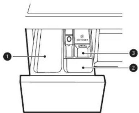 LG F4WN408S0 - Uporaba dozirnika - 1