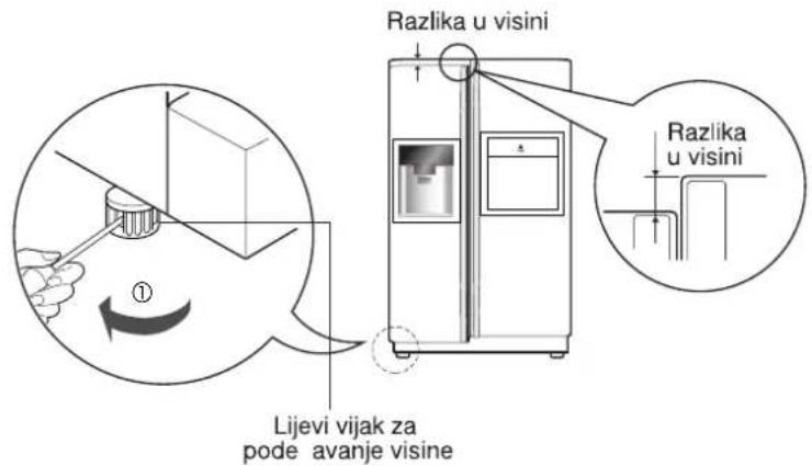 LG GS5162SVLV - Podešavanje visine - 1