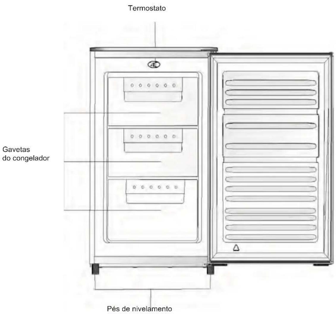 Termostato Gavetas do congelador Pés de nivelamento
