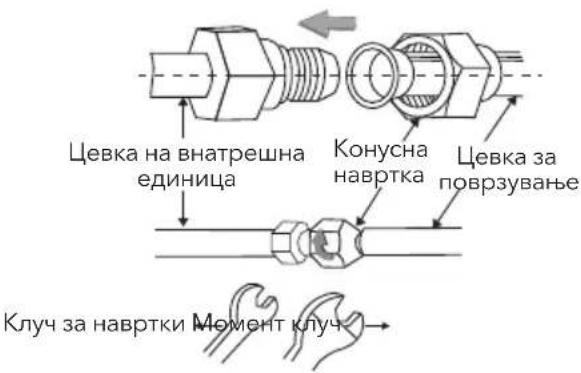 TESLA TC53P4-1832IA - Приклучок на одводни цевки - 1