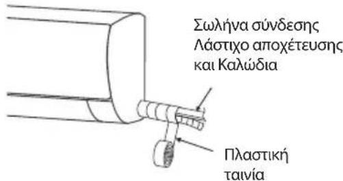 TESLA TC53P4-1832IA - Προστασία σωληνώσεων - 1