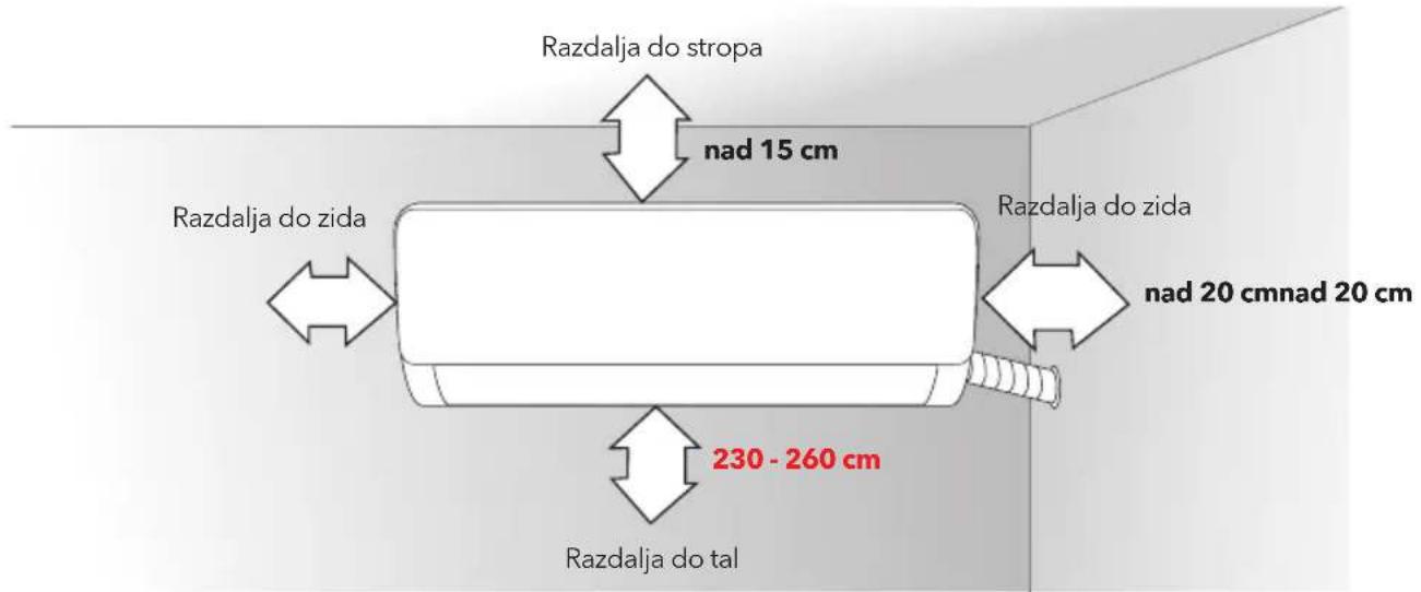 TESLA TC53P4-1832IA - MONTAŽA NOTRANJE ENOTE - 1