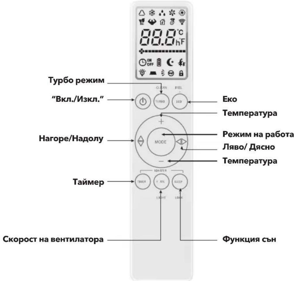 TESLA TC53P4-1832IA - Функции и бутони на дистанционното - 1