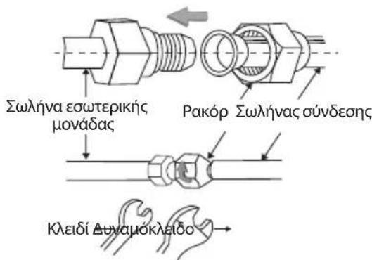 TESLA TC53P4-1832IA - Σύνδεση σωλήνα αποχέτευσης - 1