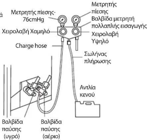 TESLA TC53P4-1832IA - Χρησιμοποιείστε αποκλειστικά αντλία ψυκτικού μέσου R32 για την κένωση του ψυκτικού μέσου R32. - 1