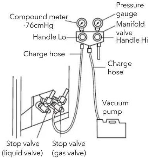 TESLA TC53P4-1832IA - Exclusive R32 refrigerant pump must be used in making R32 refrigerant vacuum. - 1
