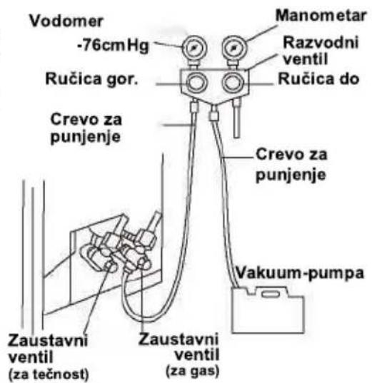 VOX IJL12-SC4DB - ★Za rashladno sredstvo R32 koristi se posebna pumpa za vakuum. - 1