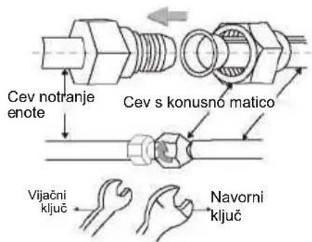 VOX IJL12-SC4DB - Povezava odvodne cevi - 1