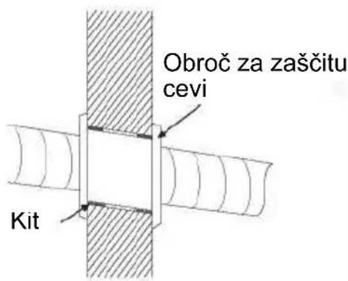 VOX IJL12-SC4DB - Namestitev nosilca - 2