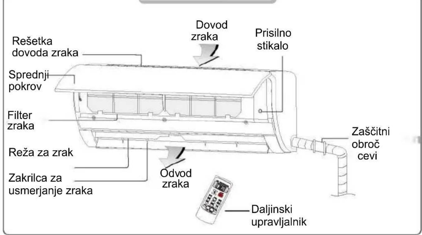 VOX IJL12-SC4DB - Uravnavanje smeri pihanja - 3