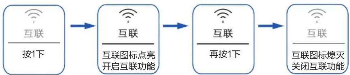 HAIER BCD-502WGHFD14SCU1 - 互联功能 - 1