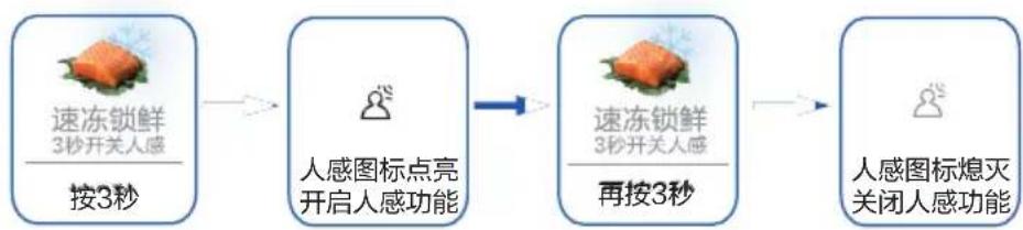 HAIER BCD-502WGHFD14SCU1 - 人感功能(仅限于 BCD-501WGHFD14S8U1、BCD-503WGHFD14B8U1) - 1