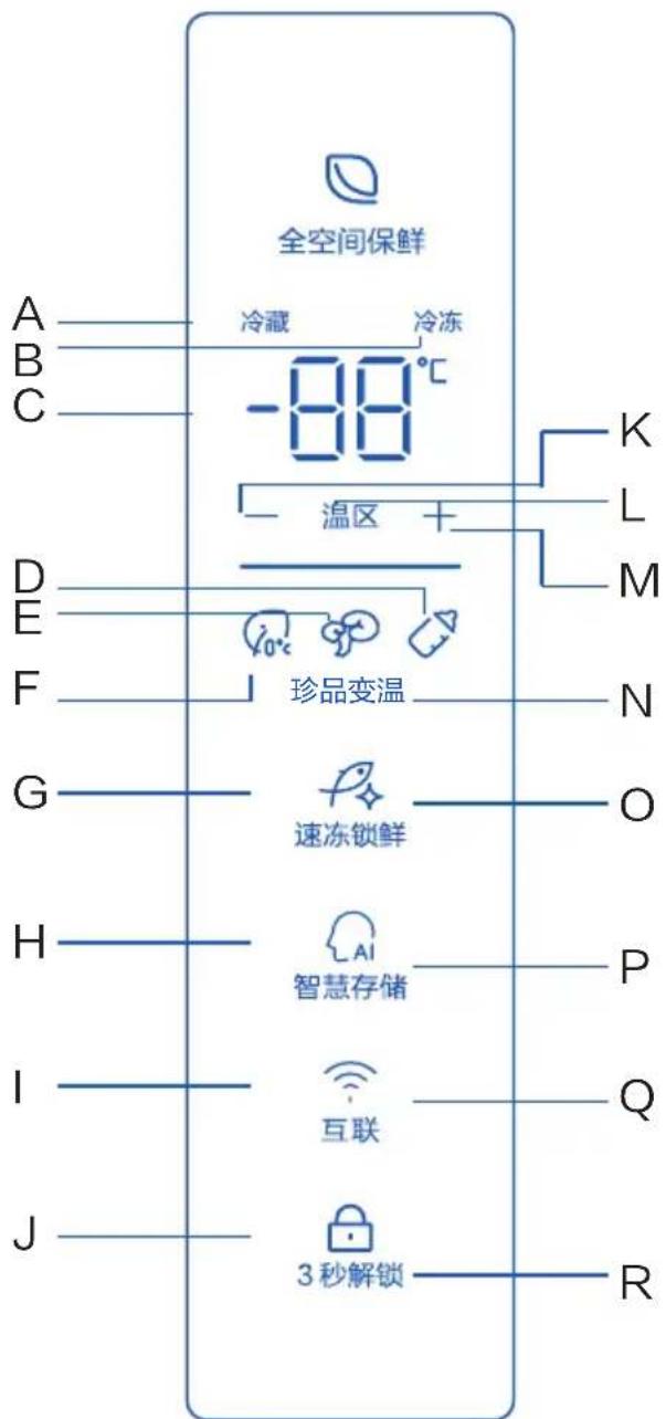 全空间保鲜 冷藏 冷冻 -88℃ 温区 + K L M 珍品变温 N 速冻锁鲜 O H AI 智慧存储 P I 互联 Q J 3秒解锁 R