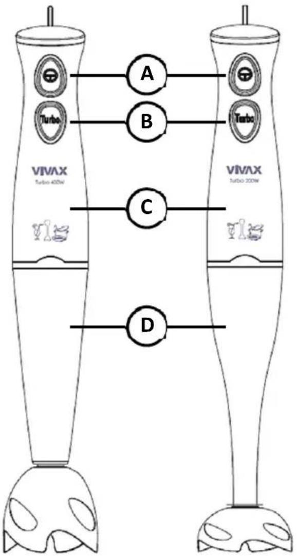 Vivax SB-200WO - Предупредување - 2