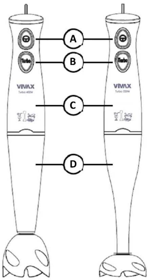 Vivax SB-200WO - Deli naprave - 1