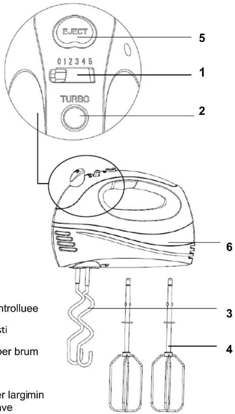 EJECT 012345 TURBO 1 2 5 6 3 4 Introlluee ti per brum er largimin ve