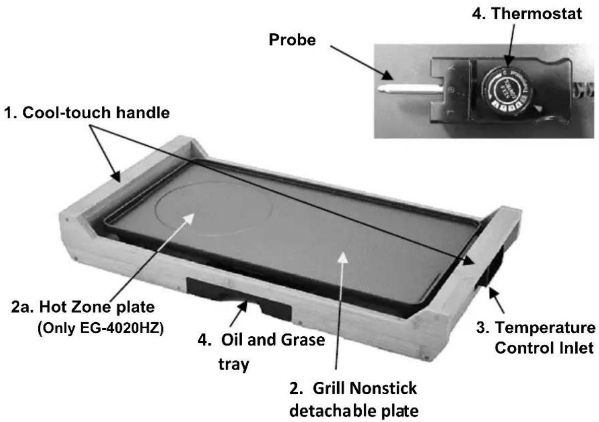 1. Cool-touch handle 2a. Hot Zone plate (Only EG-4020HZ) 4. Oil and Grase tray 2. Grill Nonstick detachable plate 3. Temperature Control Inlet 4. Thermostat Probe