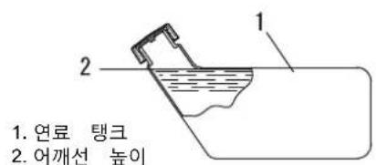 1. 연료 탱크 2. 어깨선 높이