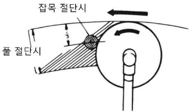 잡목 절단시 풀 절단시