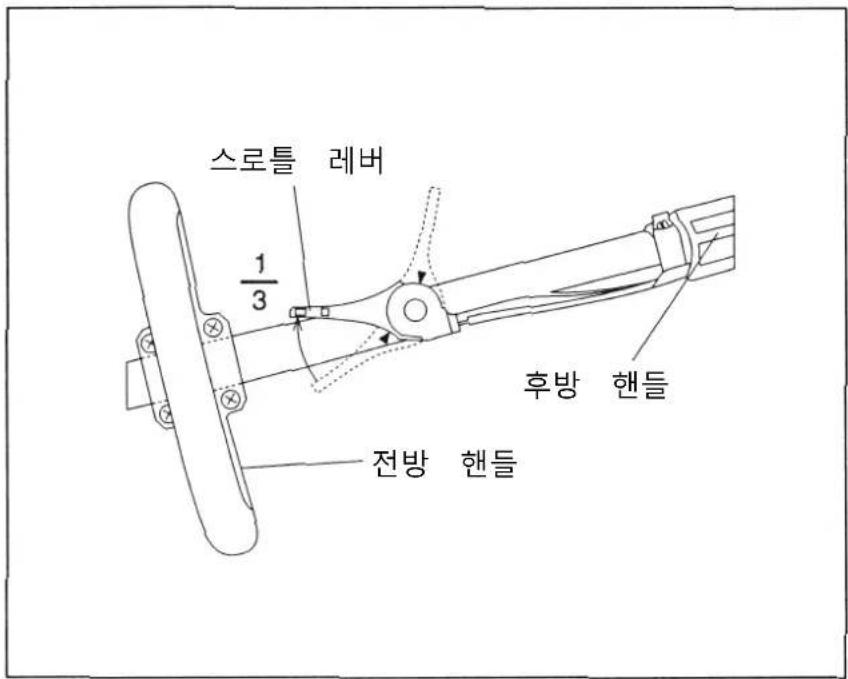 스로틀 레버 1/3 후방 핸들 전방 핸들