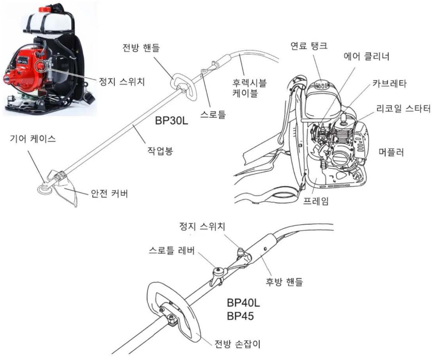 BP30L 전방 핸들 정지 스위치 스로틀 작업봉 기어 케이스 안전 커버 연료 탱크 에어 클리너 카브레타 리코일 스타터 머플러 프레임 정지 스위치 스로틀 레버 BP40L BP45 전방 손잡이 후방 핸들