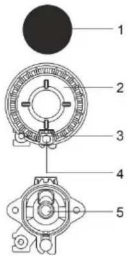 1 2 3 4 5