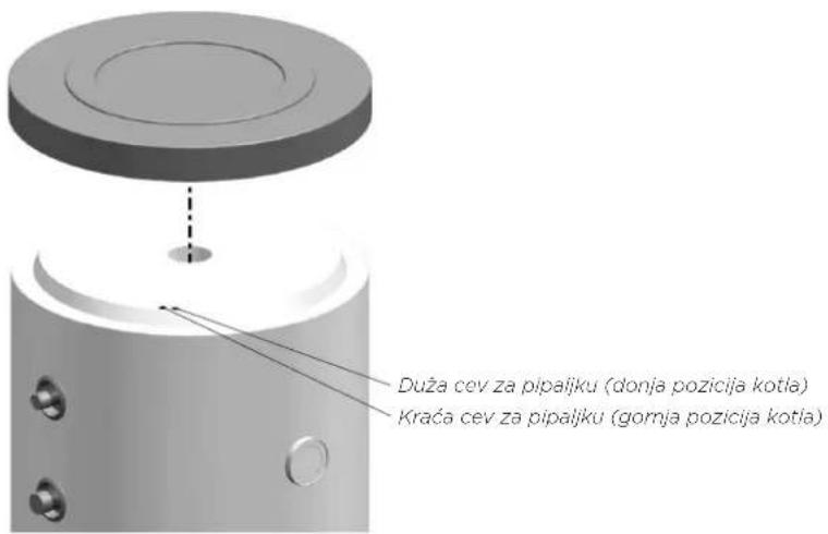 Duža cev za pipaljku (donja pozicija kotla) Kraća cev za pipaljku (gornja pozicija kotla)