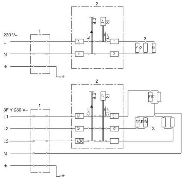 230 V~ L N + - 1 2 S1 B A B C D E F1 F2 E3 3F Y 230 V~ L1 L2 L3 N + - 1 2 S2 B A1 A2 A3B3 C D E F1 F2 E3 3 R1 R2 F3 F4 F5 F6