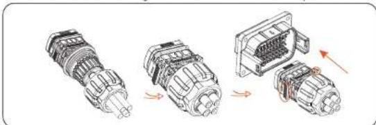 SolaX Power X3-FTH - Connection steps of communication cable - 5