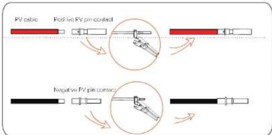 PV cable Positive PV pin contact Negative PV pin contact
