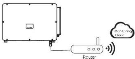 Monitoring Cloud Router