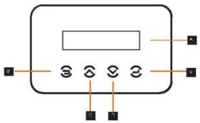 Diagram of a device control panel with labeled buttons and indicator lights