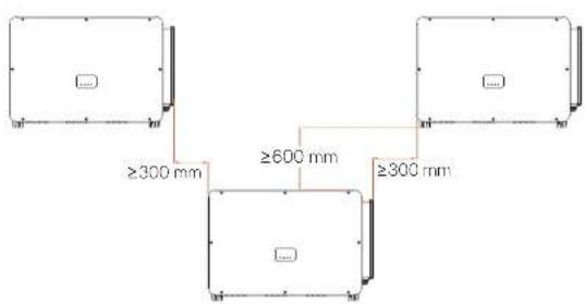 ≥300 mm ≥600 mm ≥300 mm