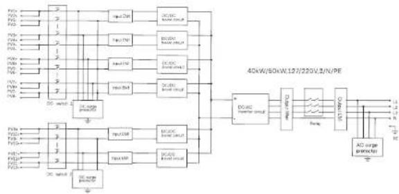 SolaX Power X3-FTH - Principle Description - 1