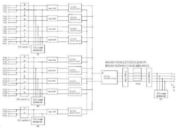 SolaX Power X3-FTH - Principle Description - 2