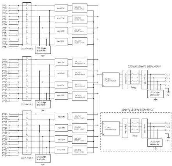 SolaX Power X3-FTH - Principle Description - 3