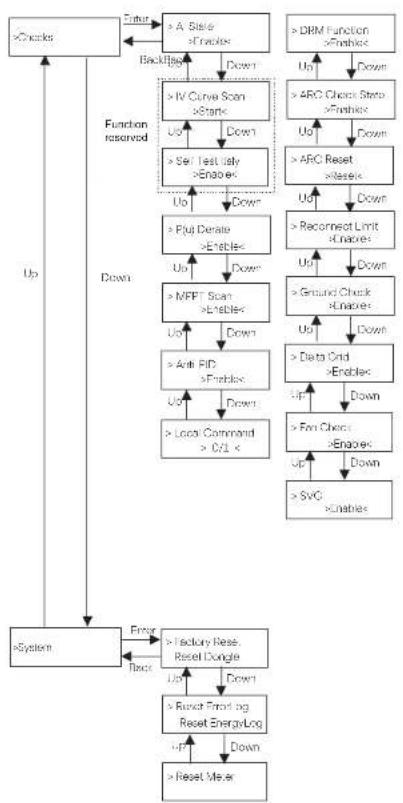 SolaX Power X3-FTH - NOTE! - 4