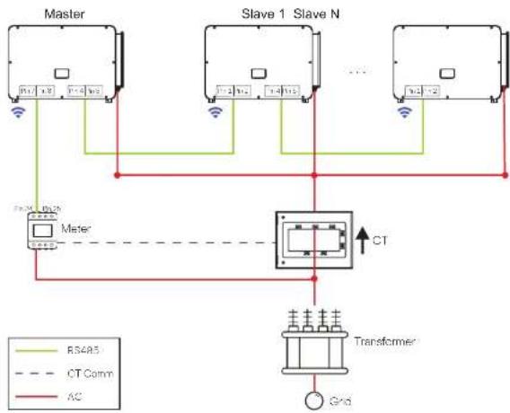 SolaX Power X3-FTH - Modbus Parallel Connection - 1
