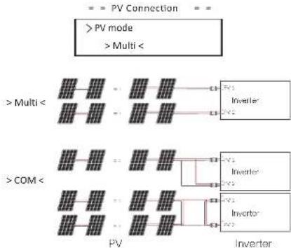 SolaX Power X3-FTH - NOTE! - 16