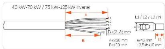 40 kW-70 kW / 75 kW-125 kW inverter L1 / L2 / L3 / N a b B As260 mm As45 mm Bx150 mm 12.5-bx15 mm