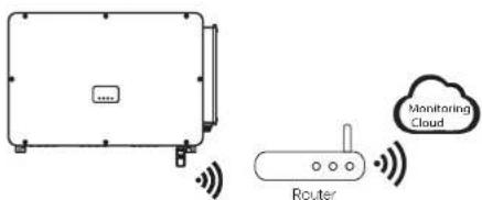 Monitoring Cloud Router