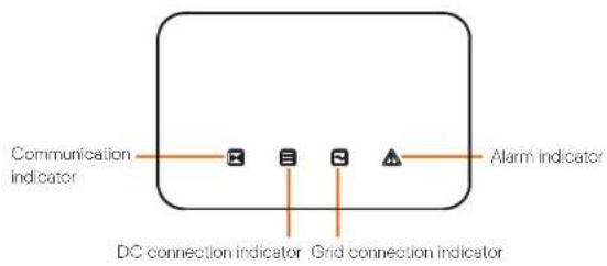 Communication indicator Alarm indicator DC connection indicator Grid connection indicator