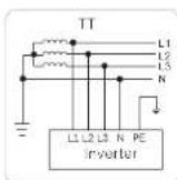 SolaX Power X3-FTH - Photovoltaic Grid Connected System - 7